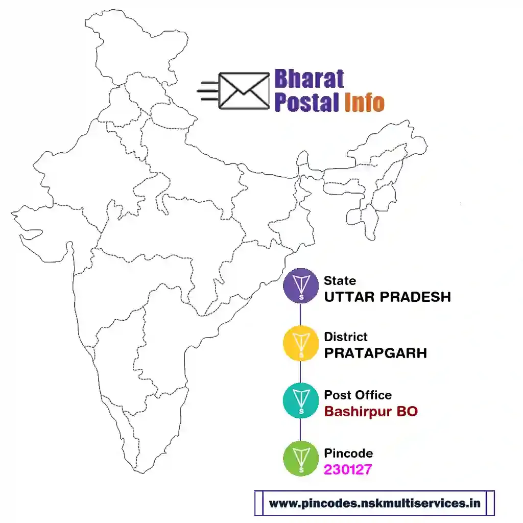 UTTAR PRADESH-PRATAPGARH-Bashirpur BO-230127